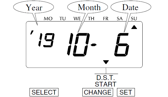 Seiko TP-5 Time Clock (delete daylight saving - step 2)